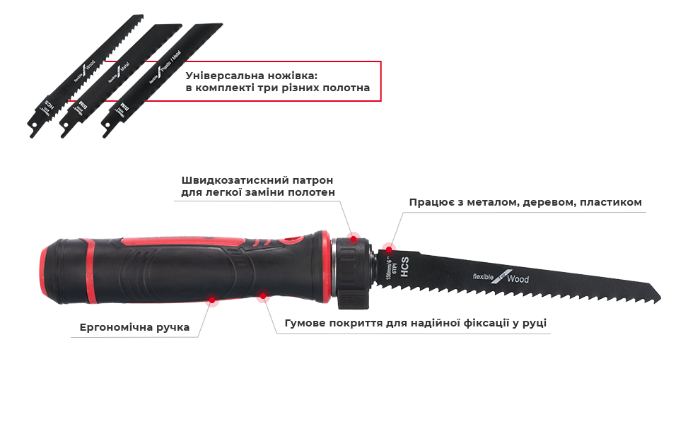 Переваги моделі