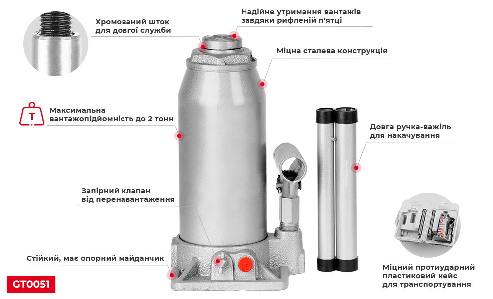 Переваги моделі