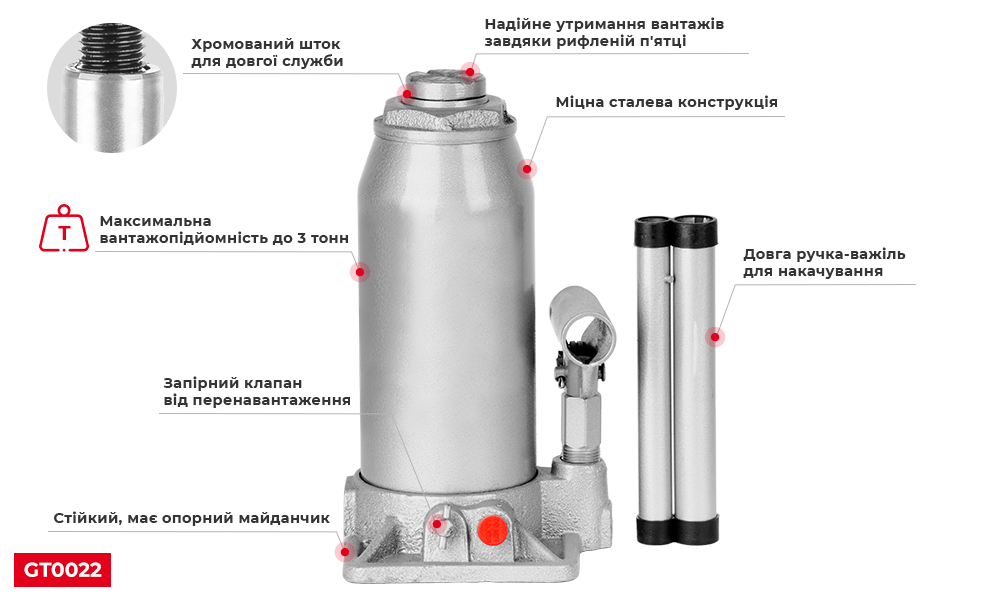 Переваги моделі