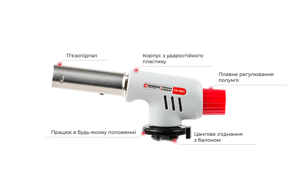 Переваги моделі