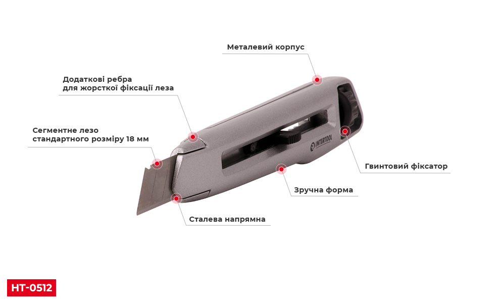 Переваги моделі