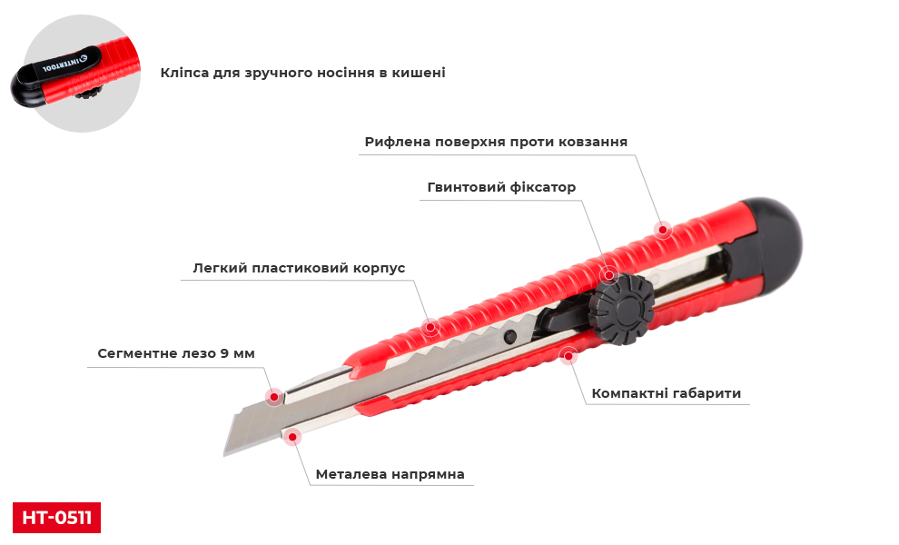 Переваги моделі