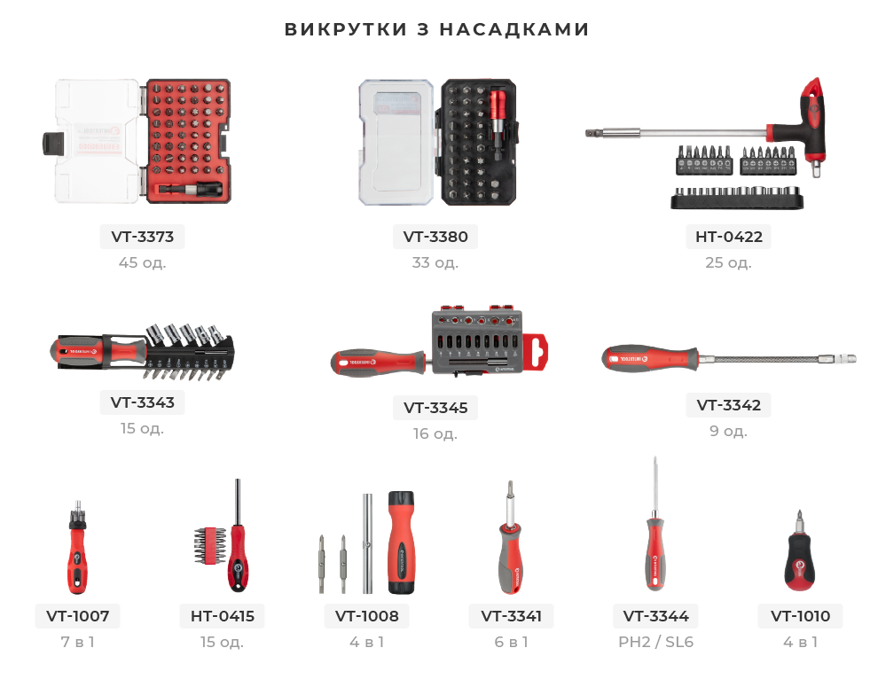 Лінійка викруток з насадками