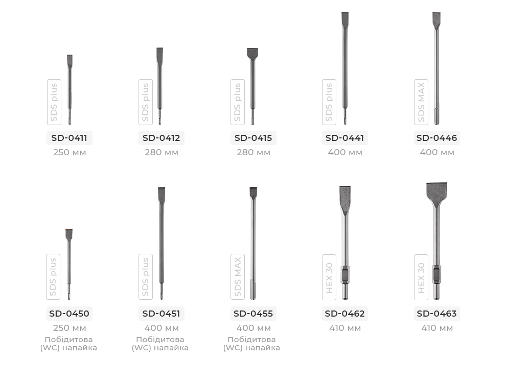 Лінійка зубил