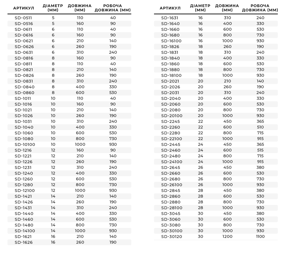 Асортимент