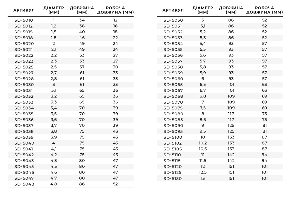 Лінійка свердел