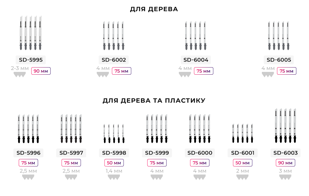 Лінійка пильних полотен
