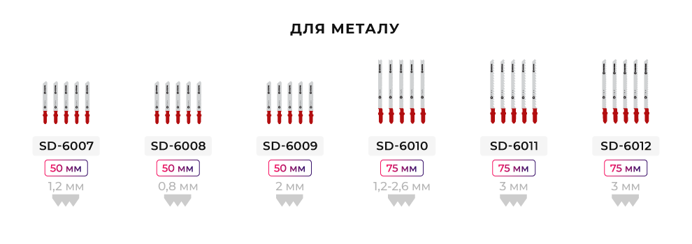 Лінійка пильних полотен