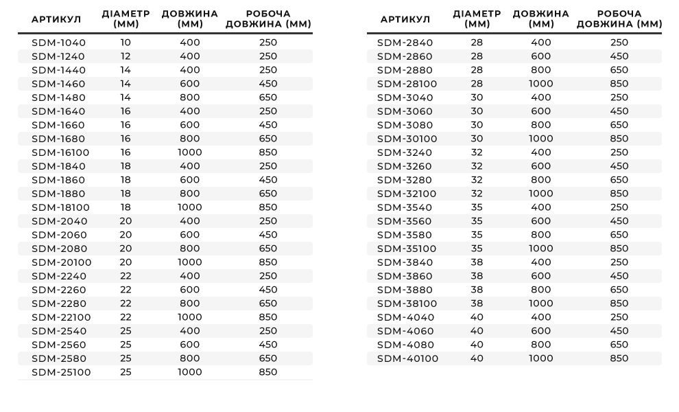 Асортимент