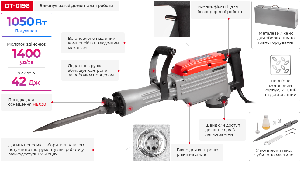 Переваги моделі