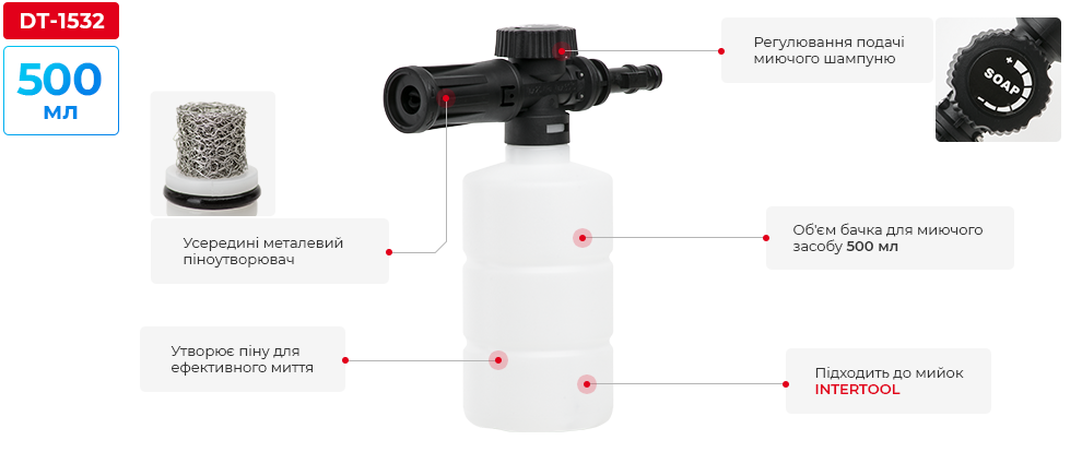 Переваги моделі