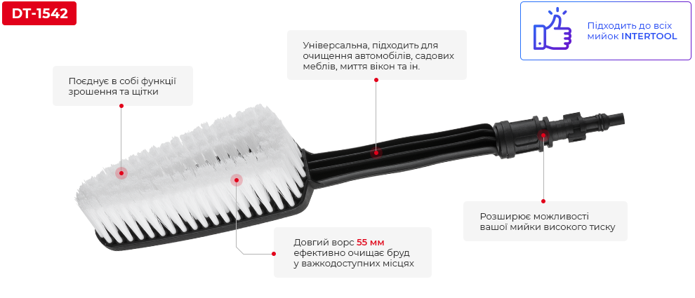 Переваги моделі