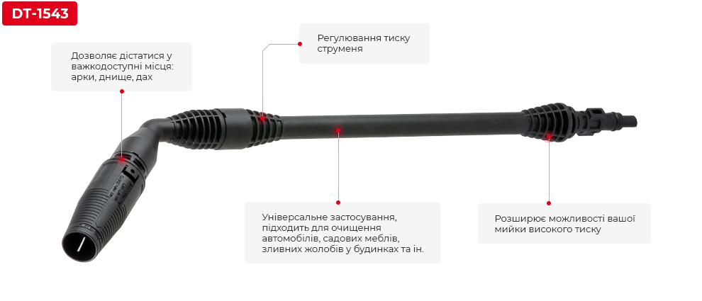 Переваги моделі