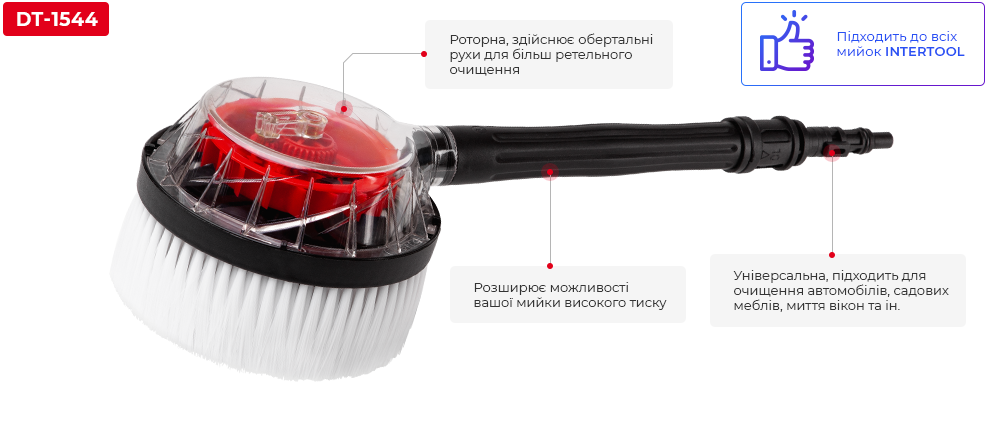 Переваги моделі
