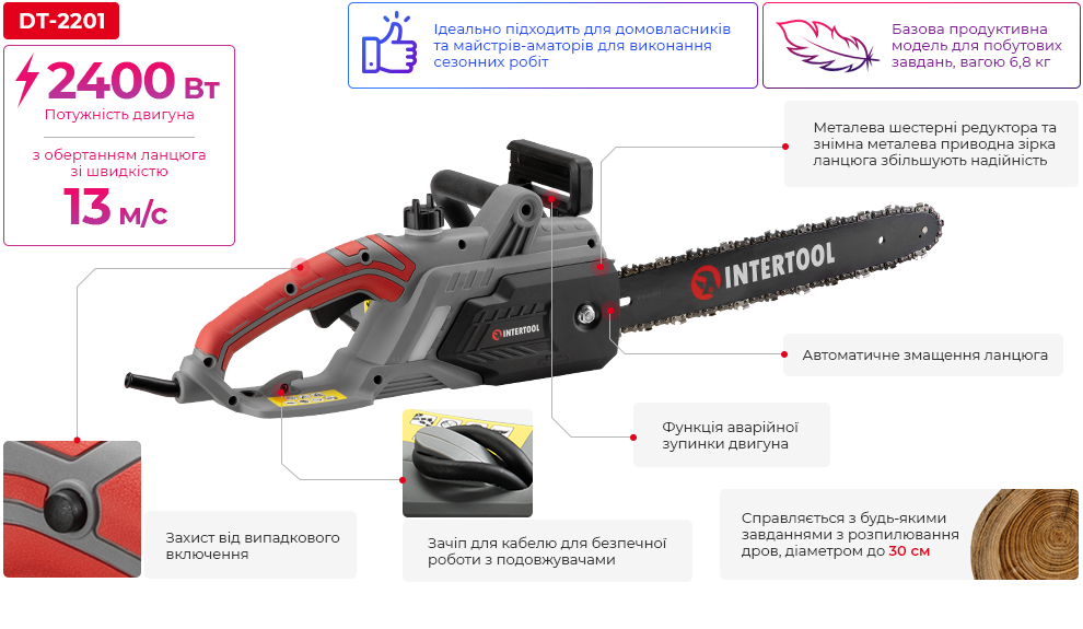 Переваги моделі