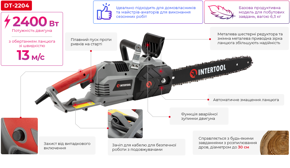 Переваги моделі