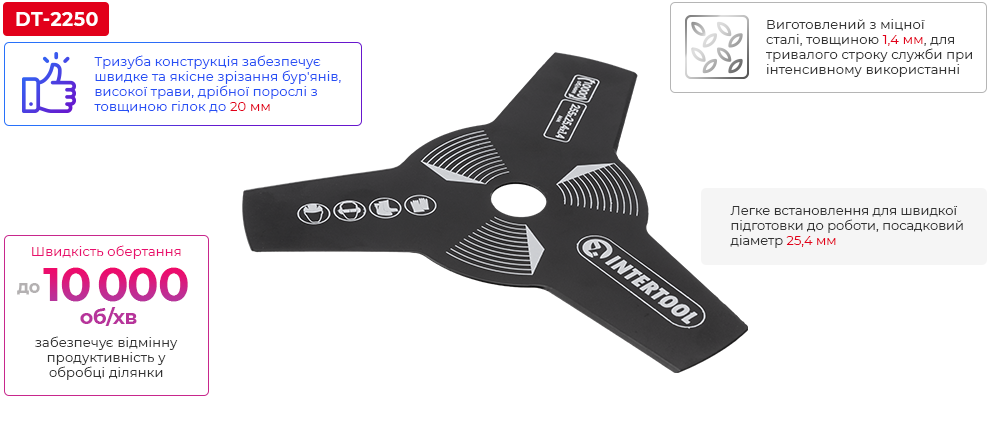 Переваги моделі