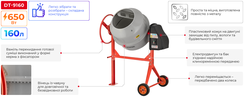 Переваги моделі