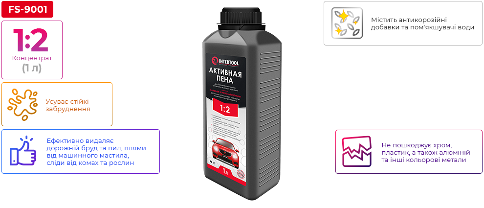 Переваги моделі