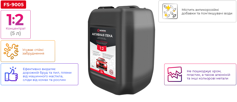 Переваги моделі