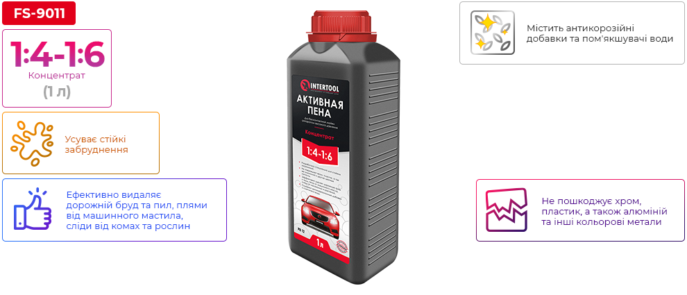 Переваги моделі