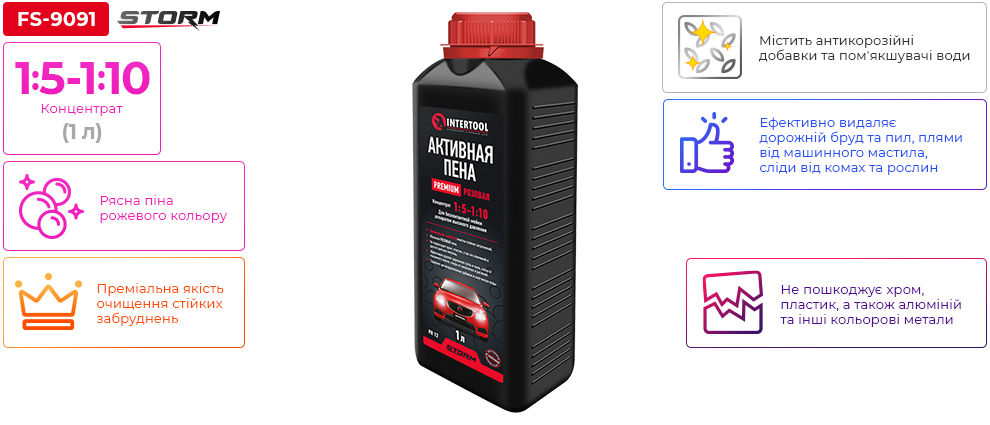 Переваги моделі