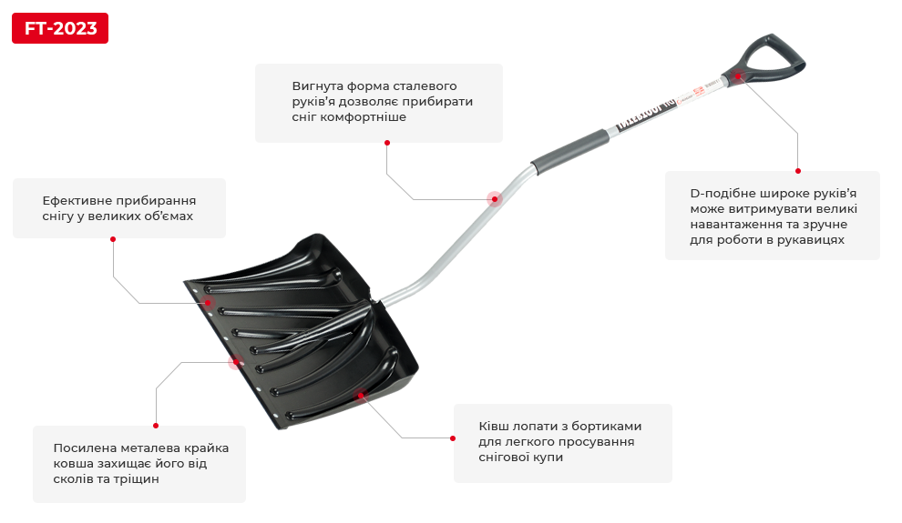 Переваги моделі