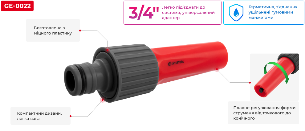 Переваги моделі