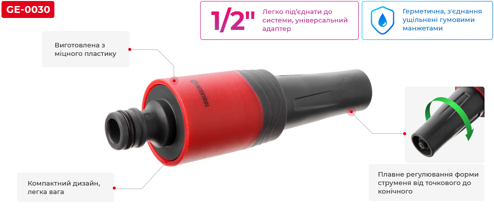 Переваги моделі