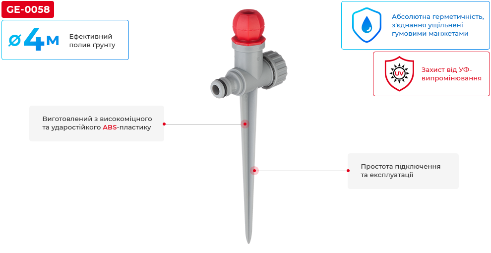 Переваги моделі