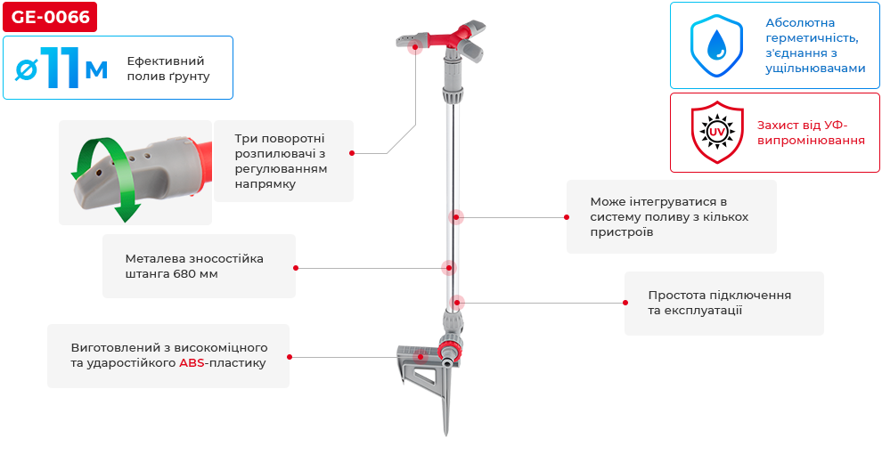 Переваги моделі