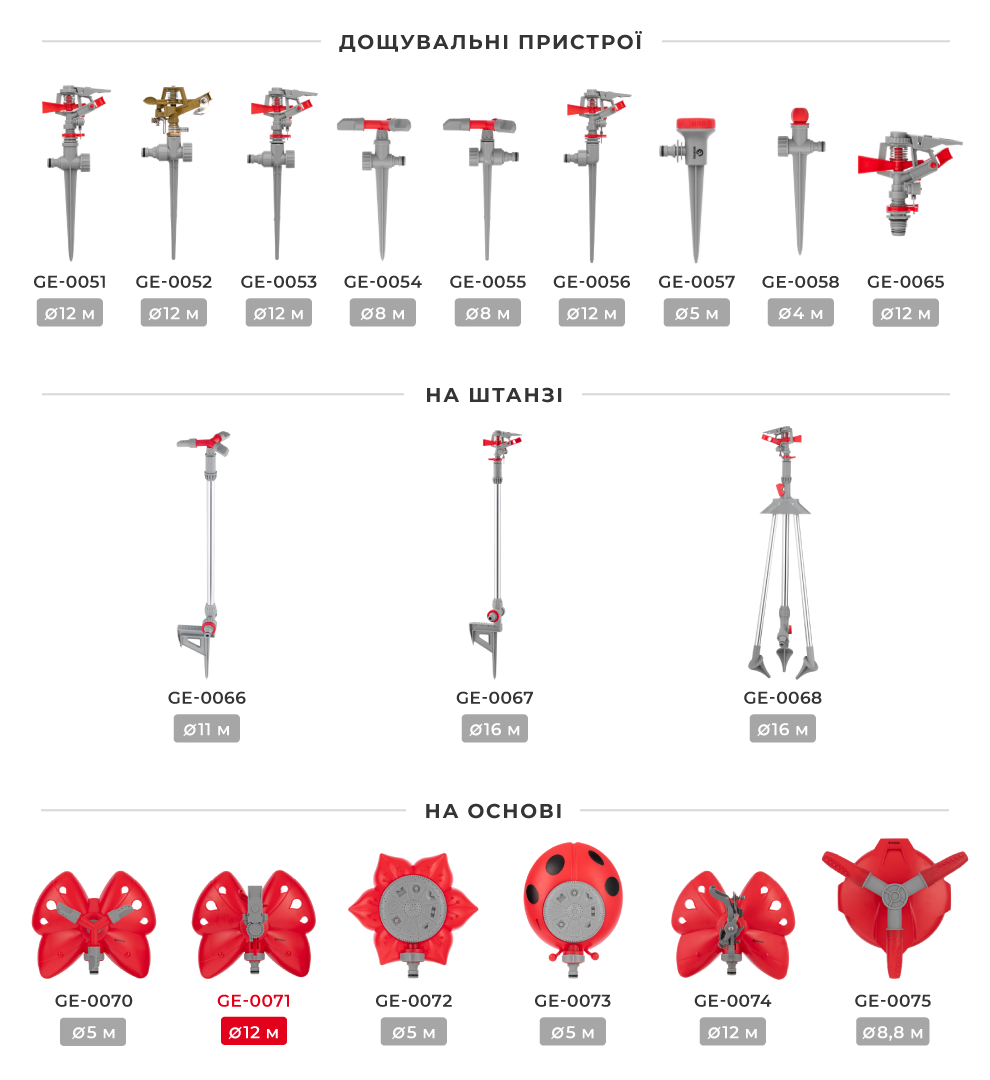 Лінійка дощувальних пристроїв