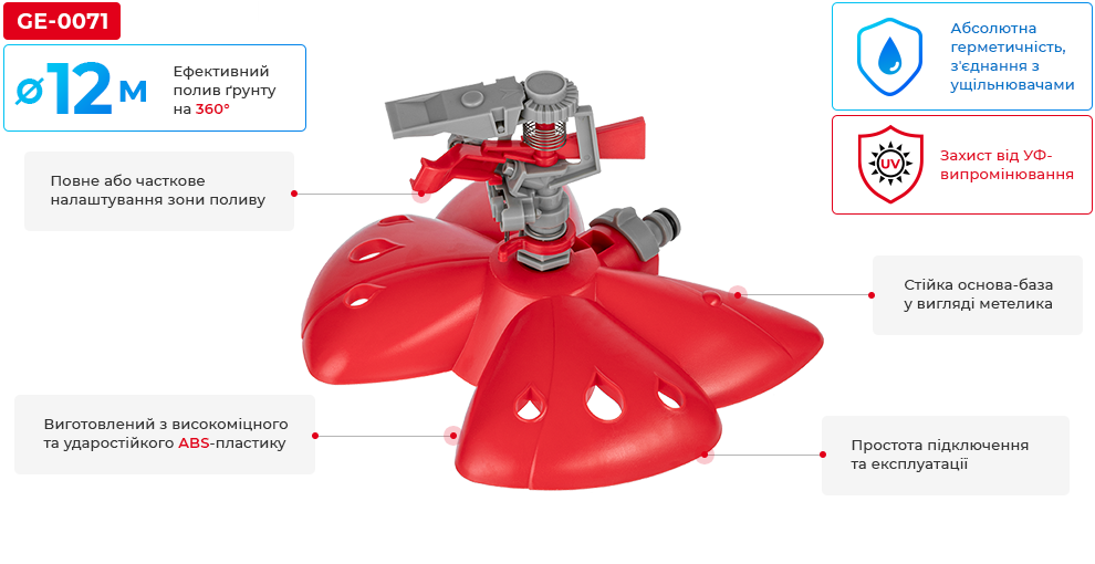 Переваги моделі