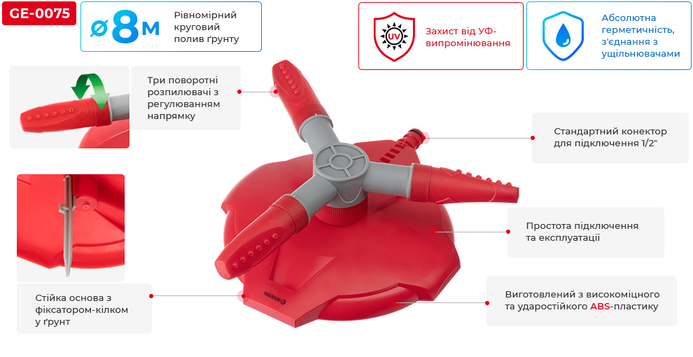 Переваги моделі