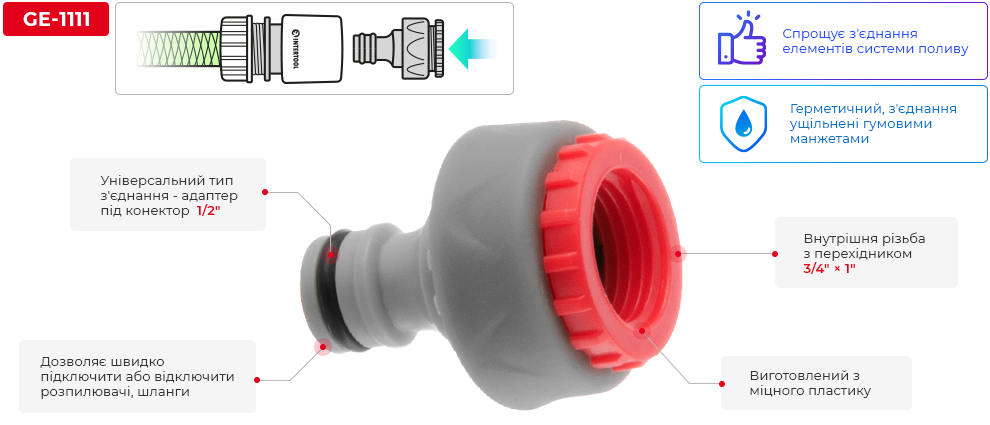 Переваги моделі