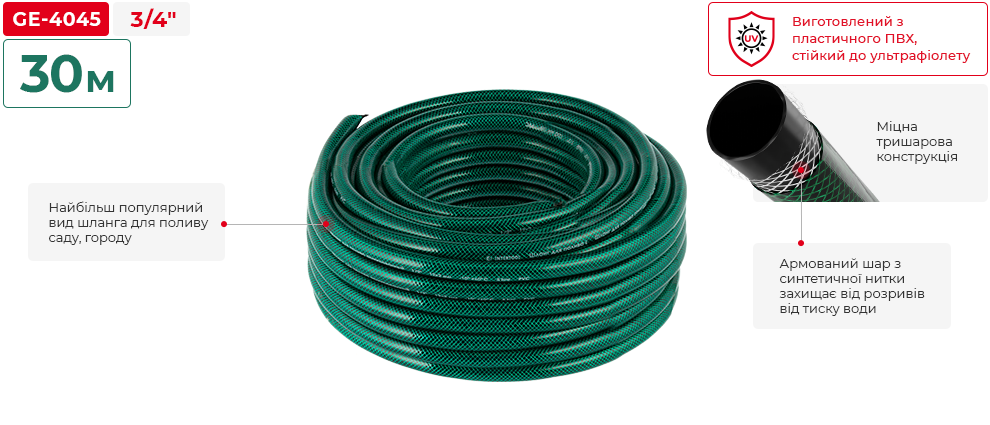 Переваги моделі