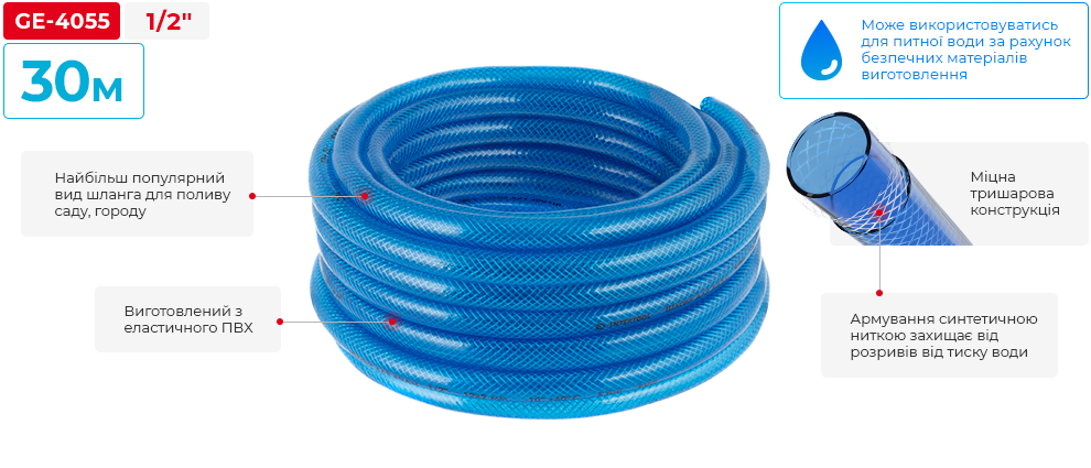 Переваги моделі