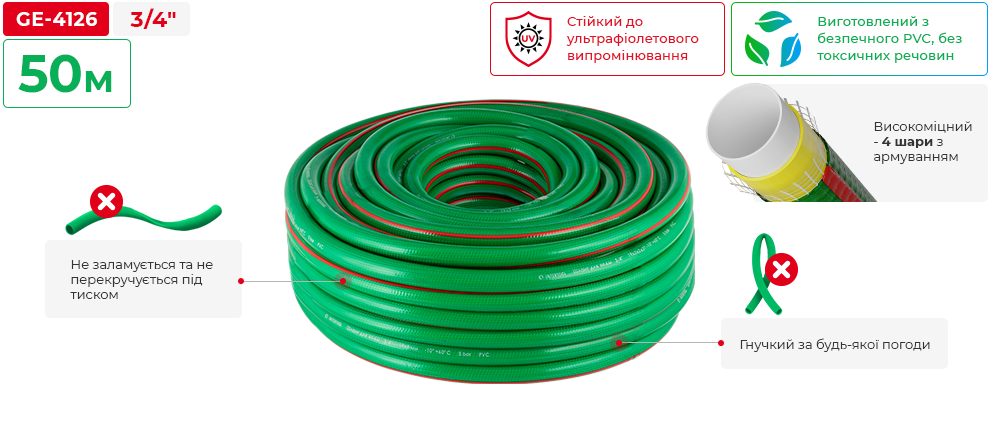 Переваги моделі