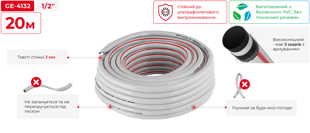 Переваги моделі