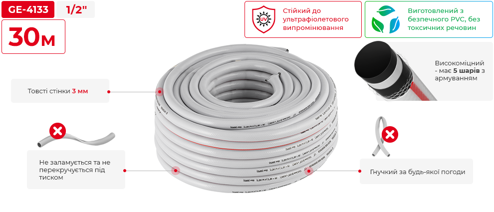 Переваги моделі