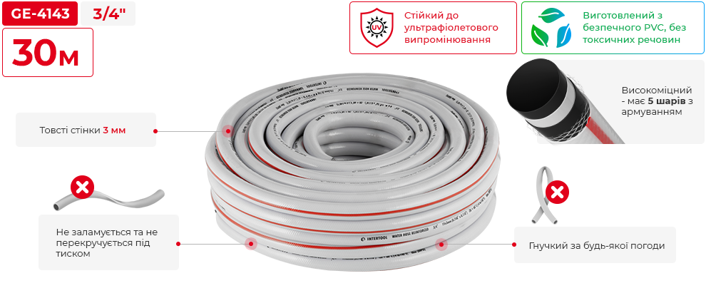 Переваги моделі