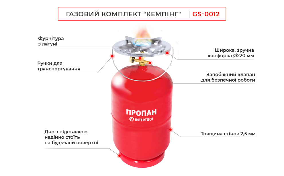 Преимущества