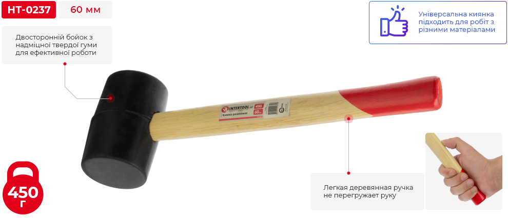 Переваги моделі