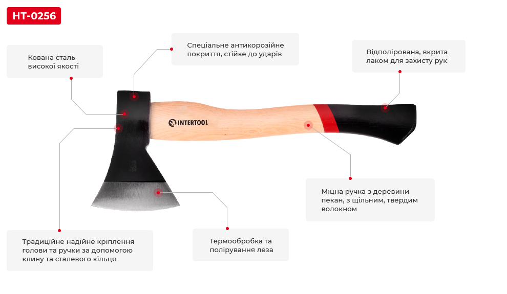 Переваги моделі