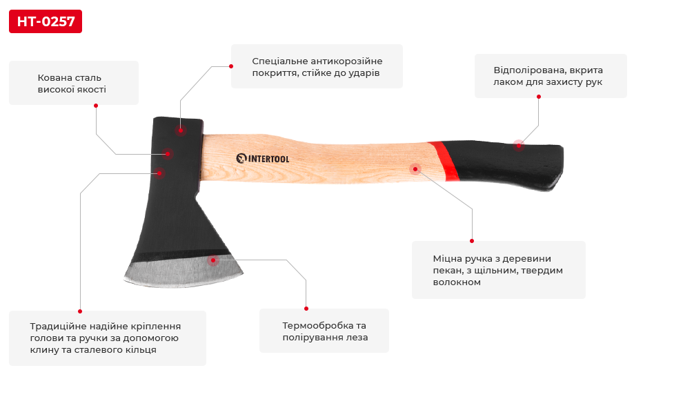 Переваги моделі