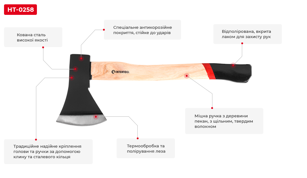 Переваги моделі