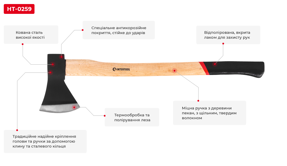 Переваги моделі