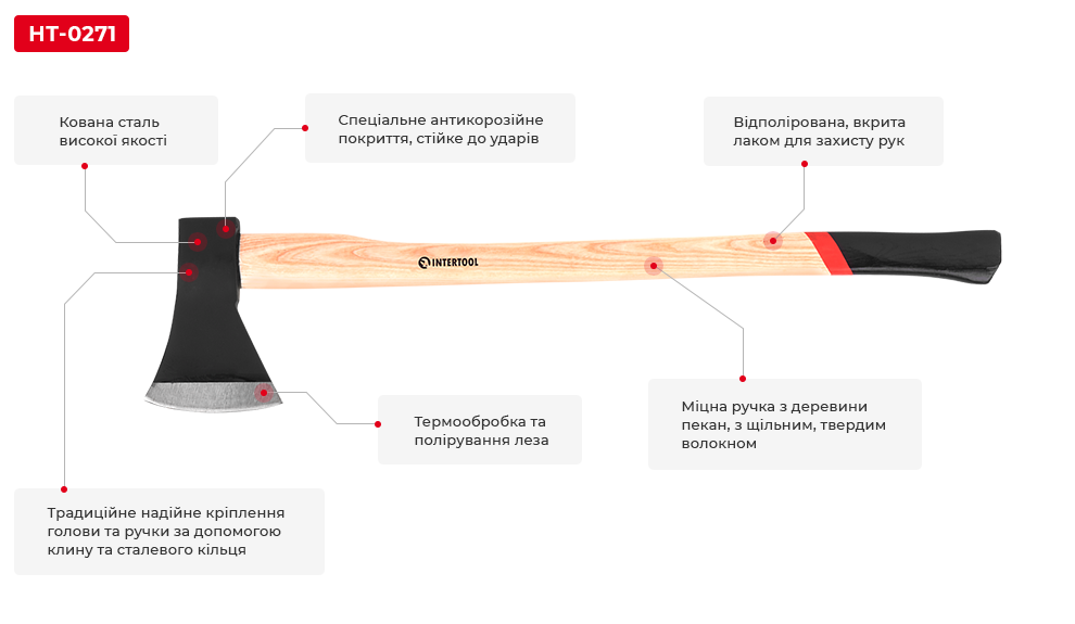 Переваги моделі