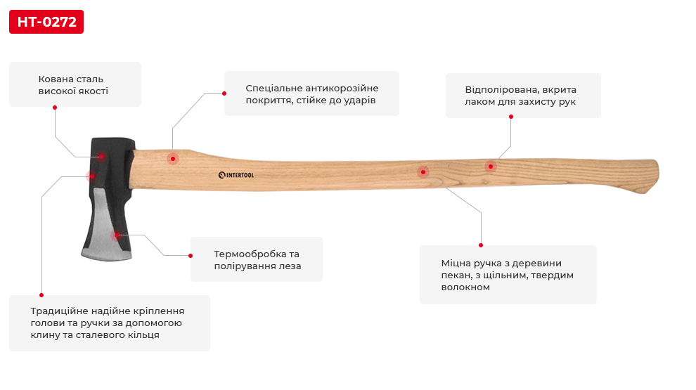 Переваги моделі