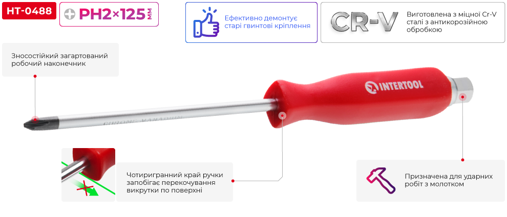 Переваги моделі